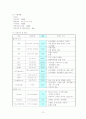 아동 AGE ; acute gastroenteritis (급성위장염) 10페이지