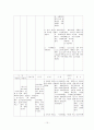 아동 AGE ; acute gastroenteritis (급성위장염) 15페이지