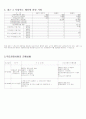 (KOSPI) 디아이 기업분석 자료 6페이지