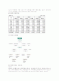 하나은행 기업분석 및 마케팅 전략 7페이지