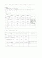 급성 충수염  Acute appendicitis 7페이지