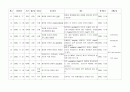 간호진단 60개 (간호진단 간호계획 간호중재 평가 계획 ) 2페이지
