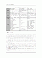 레포트_사회복지(수퍼바이저레포트) 5페이지