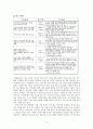 태평양의 글로벌 전략과 중국의 진출 사례 분석 5페이지