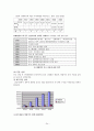 태평양의 글로벌 전략과 중국의 진출 사례 분석 24페이지