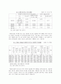 양안간의 경제 협력의 실태와 전망 그리고 시사점 7페이지