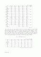 외환위기의 원인과 과정 및 향후과제 5페이지