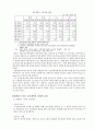 외환위기의 원인과 과정 및 향후과제 18페이지