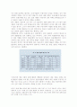 원고엔저현상이 한일경제에 미치는 영향 7페이지