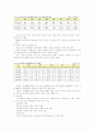 노동 문제 3페이지