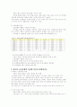 노동 문제 4페이지