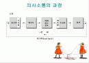 의사소통과 갈등 6페이지