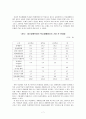 장애청소년 실태의 문제점과 해결 방안 7페이지