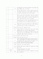 신 분석 -  아무도 모른다 9페이지