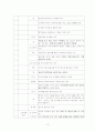 신 분석 -  아무도 모른다 12페이지