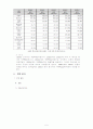 (주)한진 5페이지
