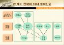 21세기 한국을 먹여살릴 10대기업 12페이지