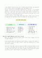 음식물쓰레기 줄이기 계획안 8페이지