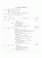음식물쓰레기 줄이기 계획안 13페이지