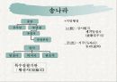 중국 관리 선발 제도 24페이지