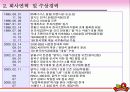 BBQ치킨 분석과 중국, 스페인시장 진출기  5페이지