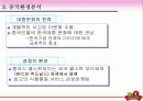 BBQ치킨 분석과 중국, 스페인시장 진출기  7페이지