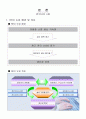 물류운송성공사례-한국 타이어의 RFID 도입 7페이지
