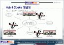 페덱스 물류사례 9페이지