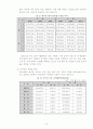 FTA 추진현황 한미 FTA가 제조업에 미치는 영향 5페이지