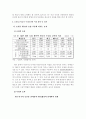 한미 FTA가 한국농업에 미치는 영향 11페이지