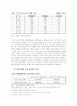 한미 FTA가 한국농업에 미치는 영향 12페이지