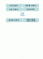 (주)한진 13페이지