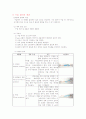 수술실 경막하 혈종 케이스 스터디 14페이지