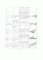수술실 경막하 혈종 케이스 스터디 15페이지