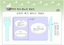 한국IBM과 GS유통의 선택적 복리후생제도 7페이지