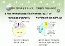 한국IBM과 GS유통의 선택적 복리후생제도 19페이지