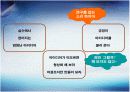 창조경영 시대 아이디어 어떻게 발상하나 5페이지