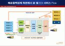 롯데백화점의 유통정보화 실태 9페이지