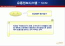 롯데백화점의 유통정보화 실태 23페이지
