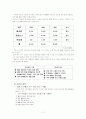 이케아의 경영전략 11페이지