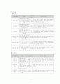 사회복지실습 기관 분석 보고서(강북 장복) 7페이지