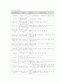 사회복지실습 기관 분석 보고서(강북 장복) 8페이지