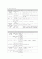 사회복지실습 기관 분석 보고서(강북 장복) 9페이지