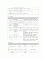 사회복지실습 기관 분석 보고서(강북 장복) 10페이지