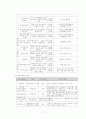 사회복지실습 기관 분석 보고서(강북 장복) 11페이지