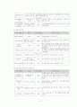 사회복지실습 기관 분석 보고서(강북 장복) 12페이지