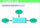 한용운과 타고르의 영향관계 15페이지