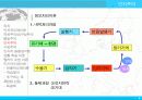 인지적 도제이론 7페이지
