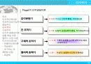 인지적 도제이론 13페이지
