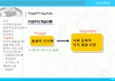 인지적 도제이론 17페이지